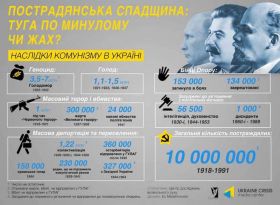 15 травня в Україні – День пам’яті жертв політичних репресій