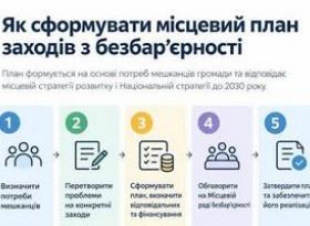 Новина «Як сформувати місцевий план заходів з безбар’єрності»